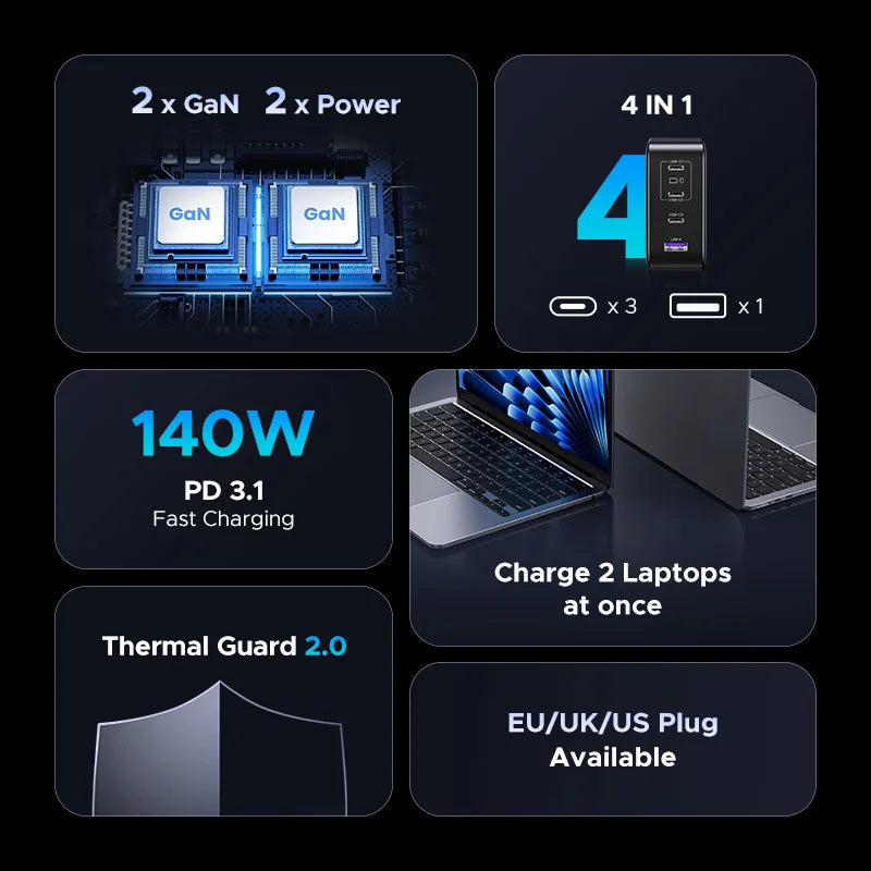 UGREEN 200W Travel GaN Charger PD 3.1 140W QC4.0 3.0 Quick Charge For Macbook Pro Laptops iPhone 17 16 Samsung S25 Xiaomi Tablet