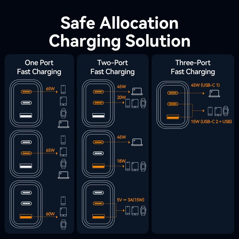 Vention 65W GaN Charger Quick Charge 4.0 3.0 Type C PD USB Charger Portable QC4.0 3.0 Fast Charger For Laptop IPhone 16 15 14 13