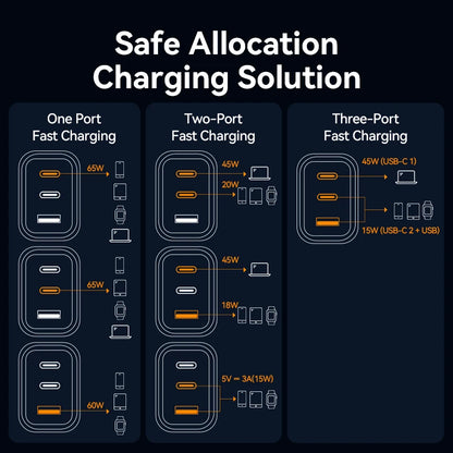 Vention 65W GaN Charger Quick Charge 4.0 3.0 Type C PD USB Charger Portable QC4.0 3.0 Fast Charger For Laptop IPhone 16 15 14 13