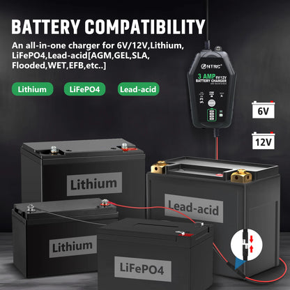 HTRC 6V 12V 3000mA Smart Battery Charger Automatic For Trickle Lithium LiFePO4 Lead-Acid AGM GEL Battery Car Motorcycle Charger