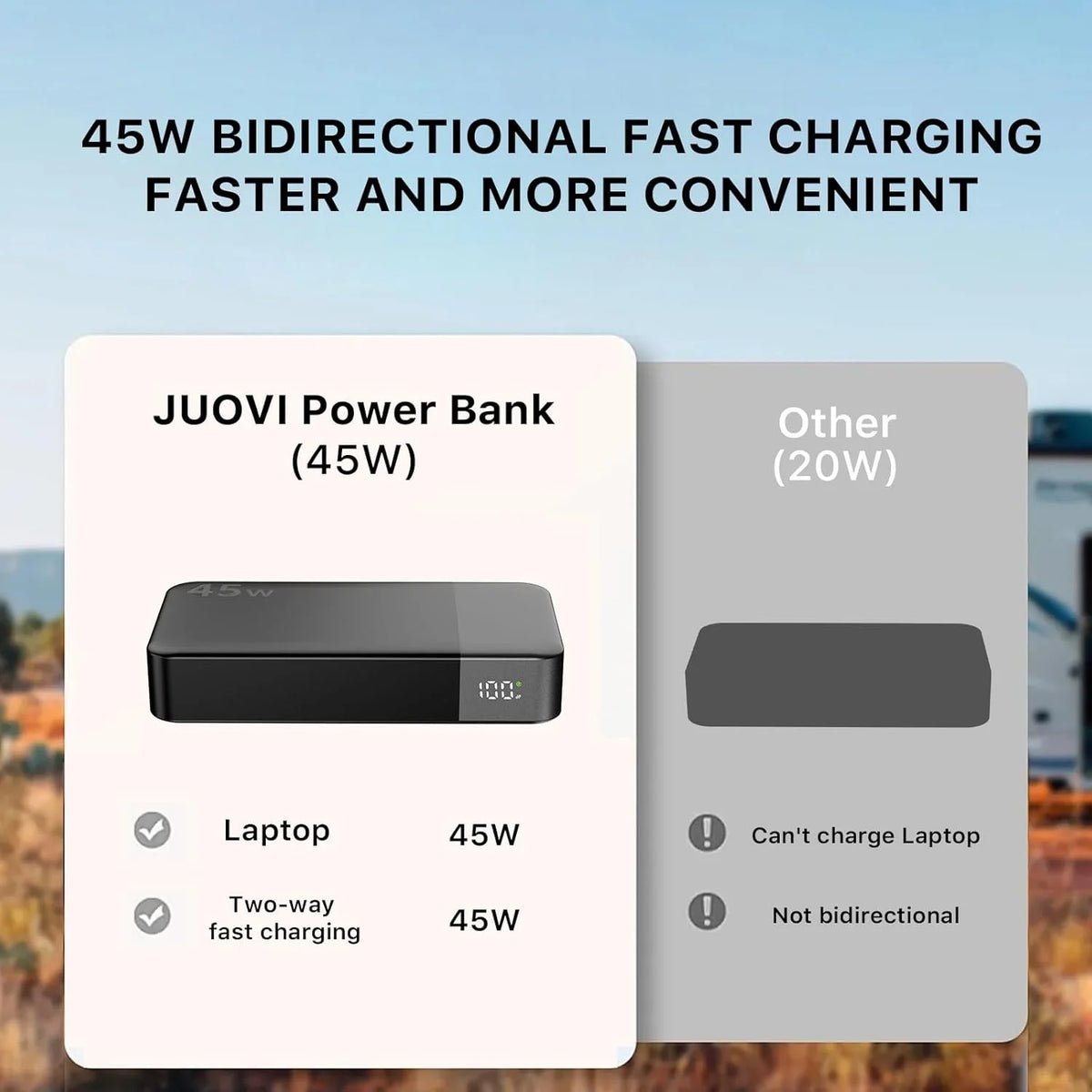JUOVI 20000mah Power Bank 45W Fast Charging Portable Charger External Battery Pack with LED Display for iPhone Android Laptop