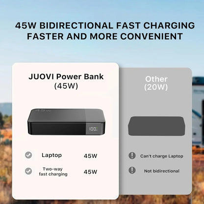 JUOVI 20000mah Power Bank 45W Fast Charging Portable Charger External Battery Pack with LED Display for iPhone Android Laptop
