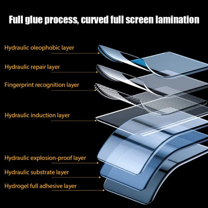 4-Pack Hydrogel Screen Protectors for Samsung Galaxy