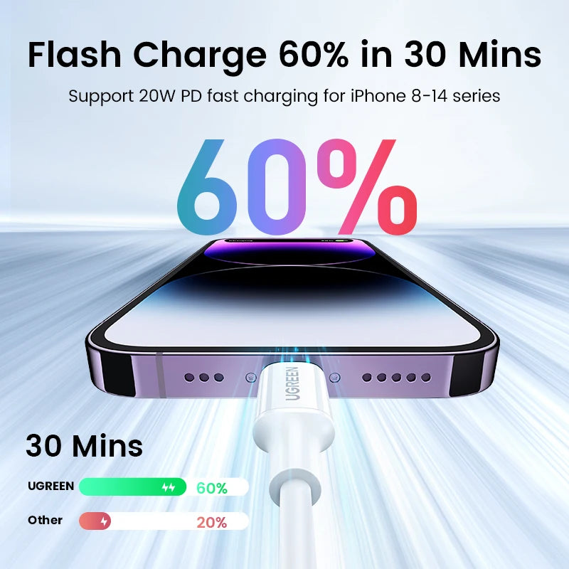 UGREEN MFi 20W PD USB C to Lightning Cable for iPhone 14 13 12 Pro Max Fast Charging for iPad Mini Phone Type C Cable
