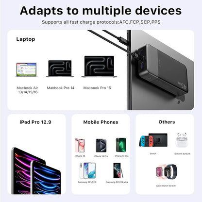 JUOVI 20000mah Power Bank 45W Fast Charging Portable Charger External Battery Pack with LED Display for iPhone Android Laptop