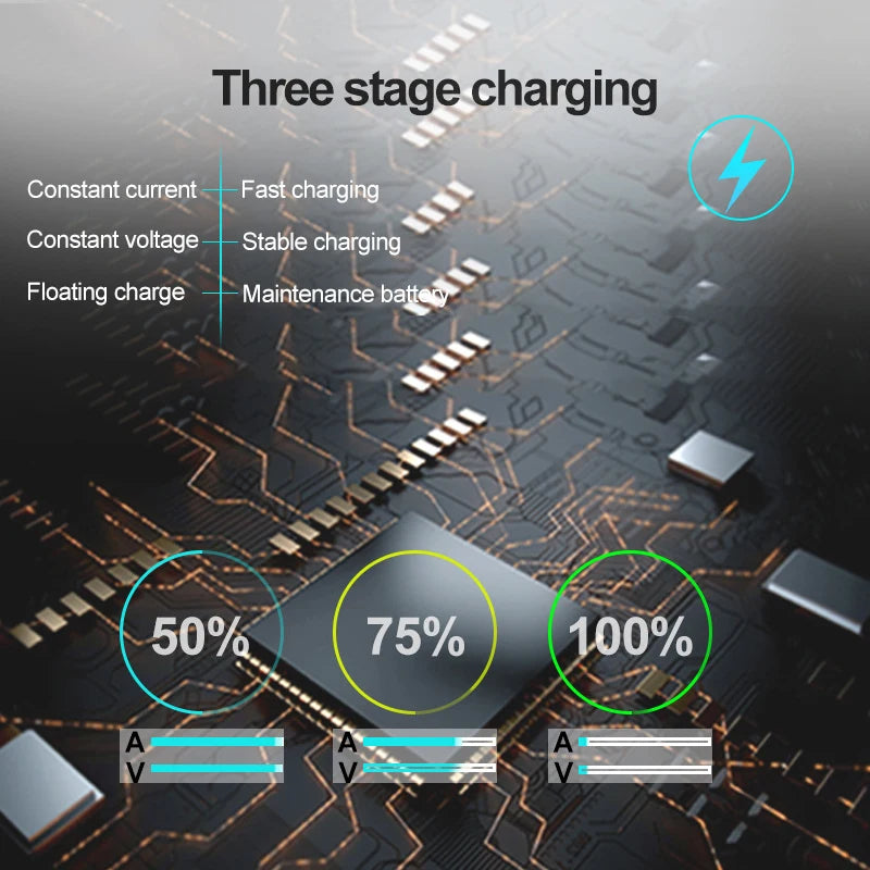 12V 1500mA Automatic Smart Motorcycle Battery Charger Maintainer for Car/RV/ATV/Boat Automatic Battery Trickle Charger with LED