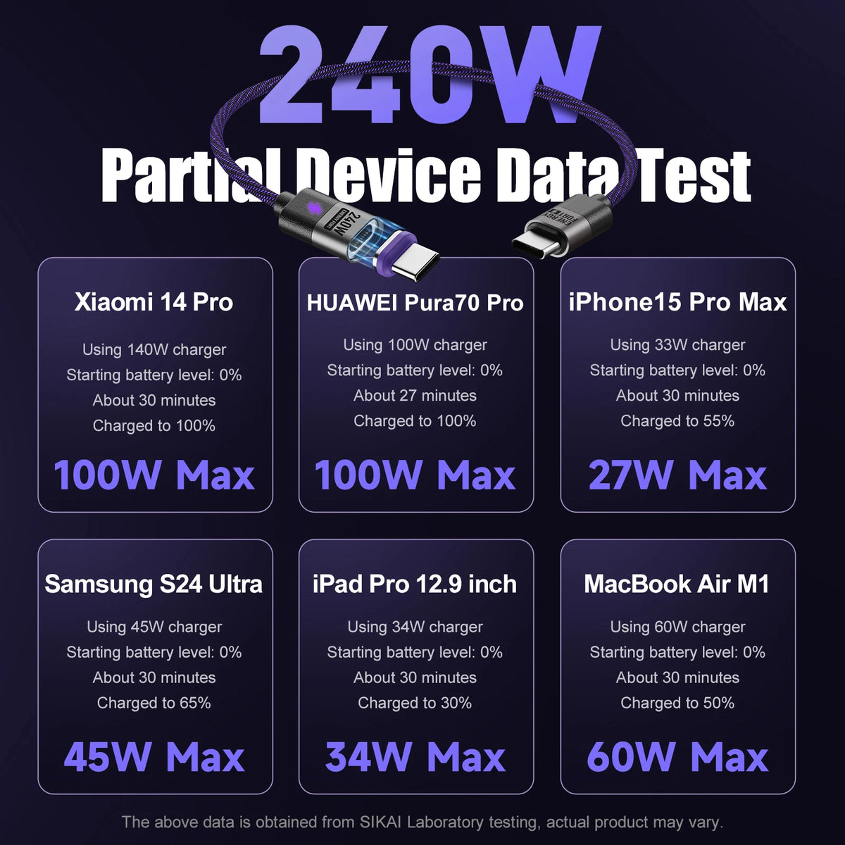 PD 240W Magnetic USB C To Type C Micro USB Fast Charger For Samsung S24 S23 S22 Ultra/Xiaomi 14Pro/iPhone 15 Pro Max/MacBook Air