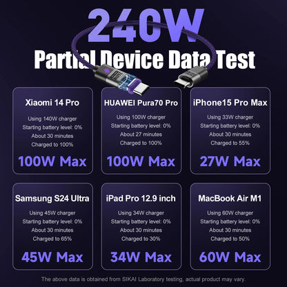 PD 240W Magnetic USB C To Type C Micro USB Fast Charger For Samsung S24 S23 S22 Ultra/Xiaomi 14Pro/iPhone 15 Pro Max/MacBook Air